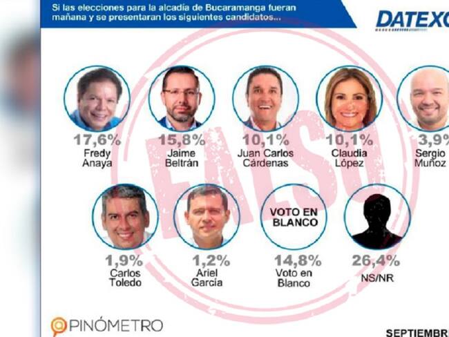 En redes sociales circulan 3 encuestas falsas para alcaldía de Bucaramanga