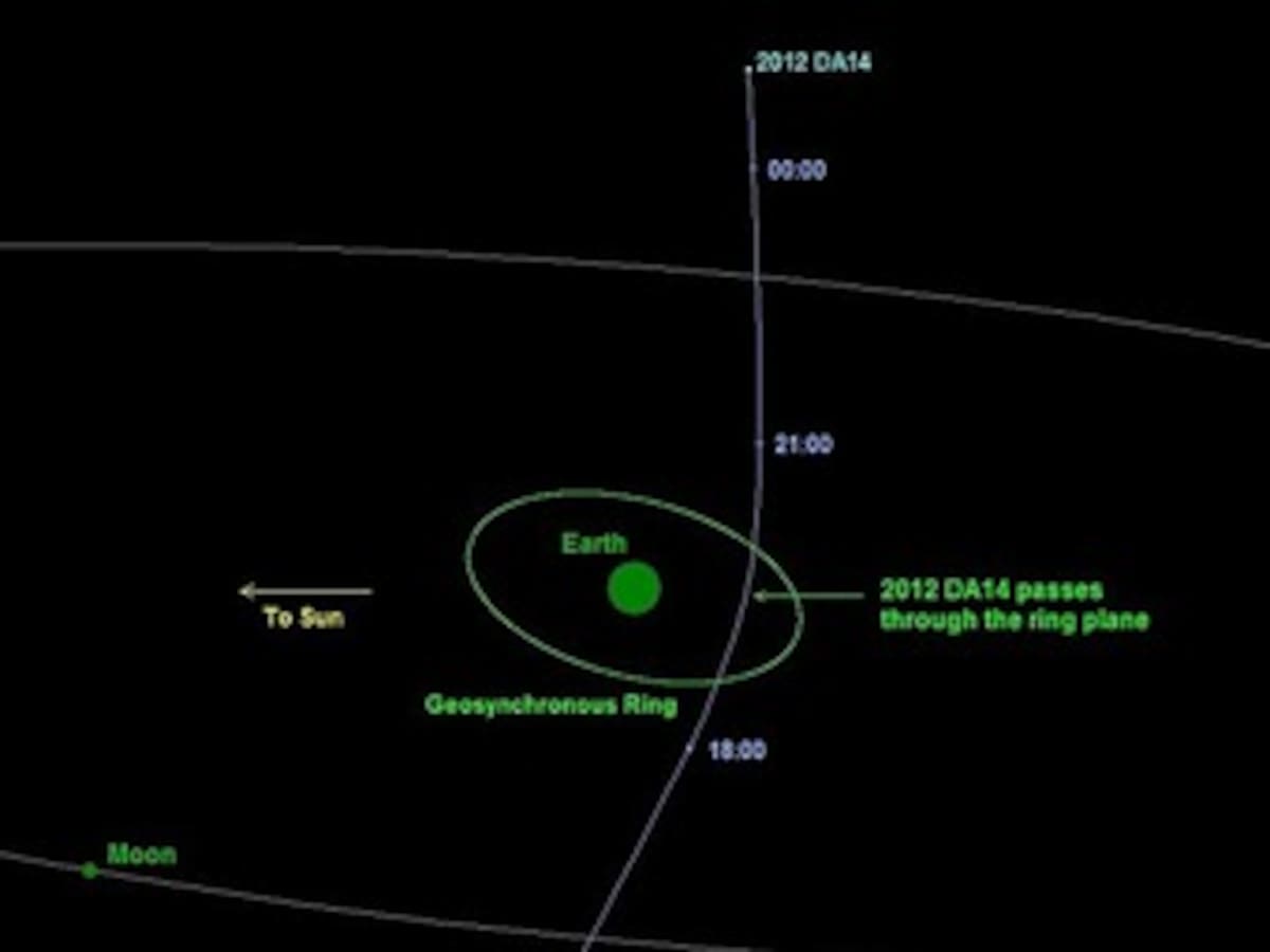 Asteroide debe aproximarse a la Tierra este viernes: NASA