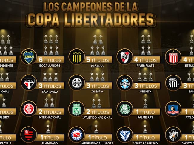 ¡Palmarés: los 59 campeonatos de la Copa Libertadores!