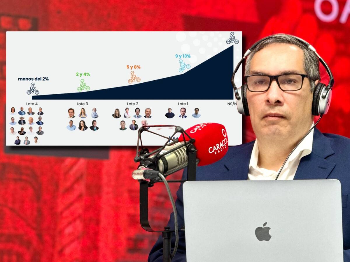 El Centro es la primera fuerza política con 45% del electorado: Polimétrica Cifras y Conceptos