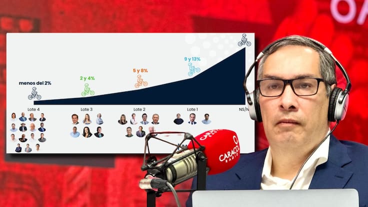 El Centro es la primera fuerza política con 45% del electorado: Polimétrica Cifras y Conceptos