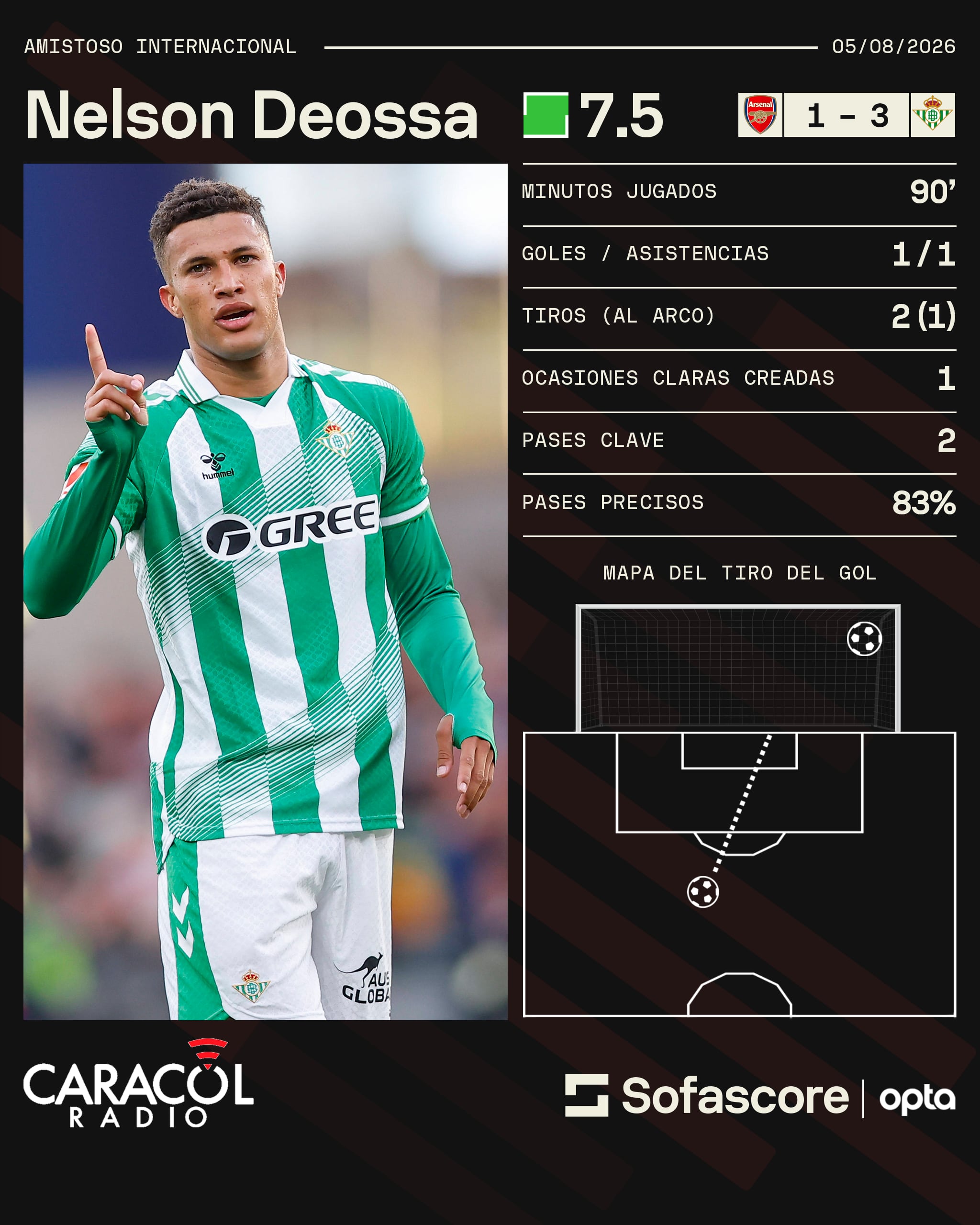 Sofascore