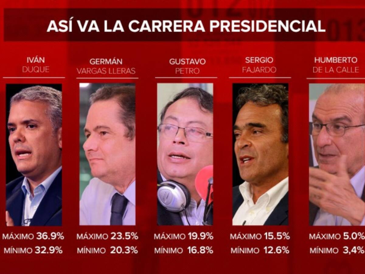 Vargas Lleras y Petro disputarían paso a segunda vuelta: Cifras & Conceptos