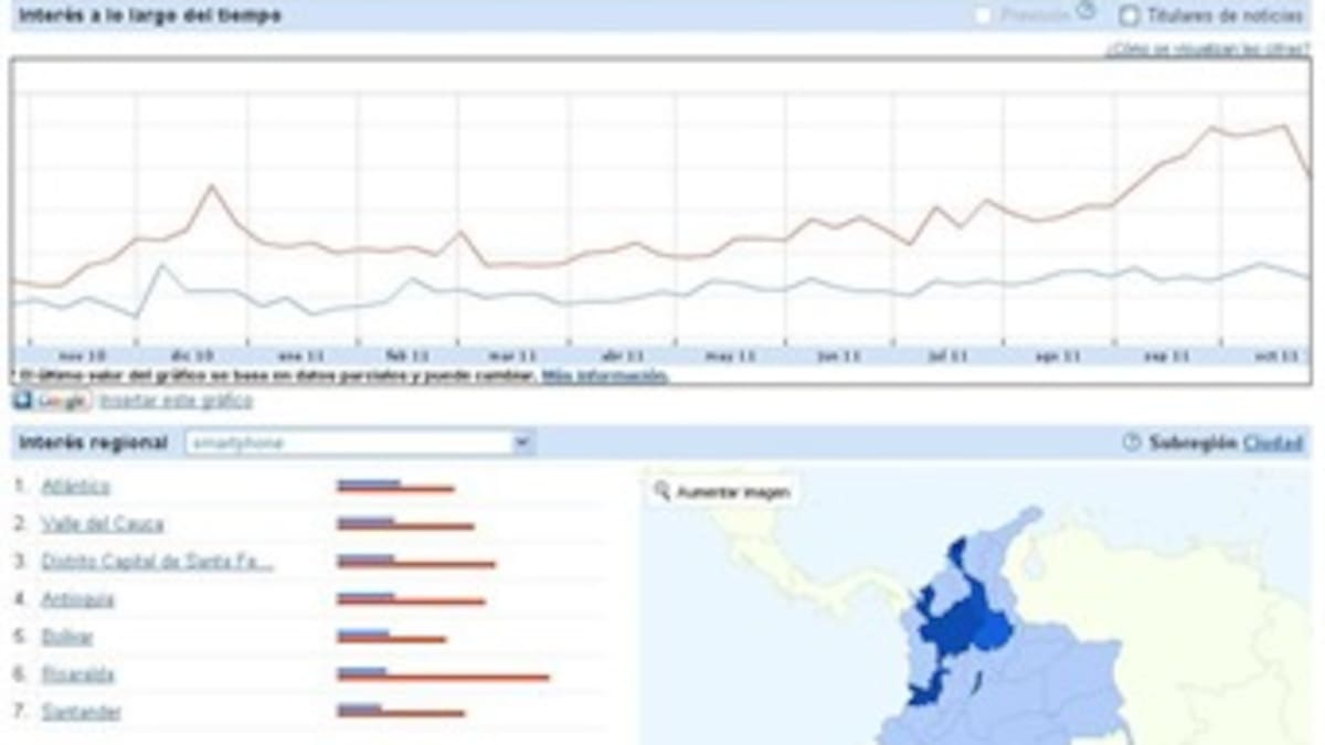 Mida, conozca y compare las tendencias de las búsquedas en Internet