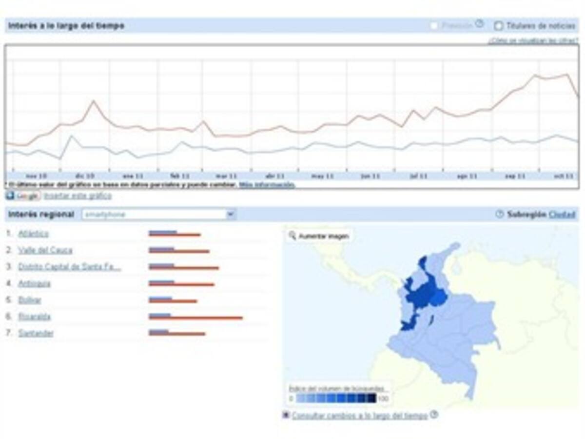 Mida, conozca y compare las tendencias de las búsquedas en Internet