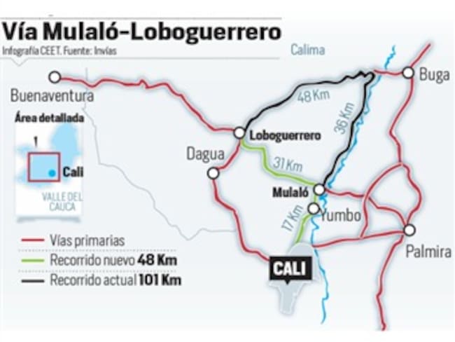 Incierto el futuro de la Vía Mulaló - Loboguerrero