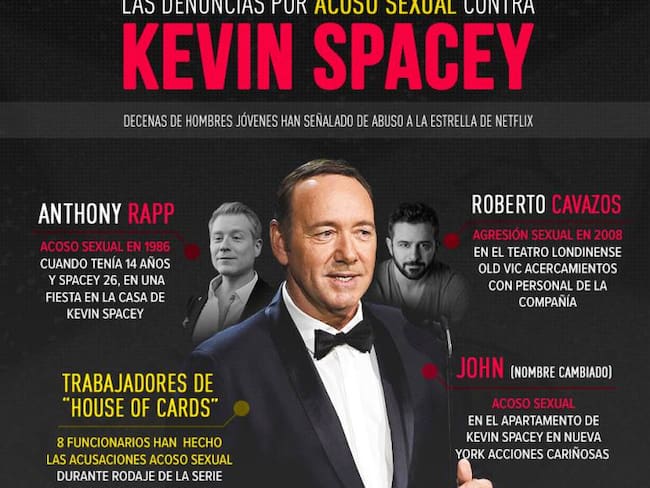 Las denuncias por acoso sexual contra Kevin Spacey