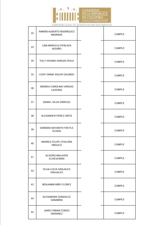 Con 84 admitidos inicia la puja por la Secretaría de la Cámara de Representantes