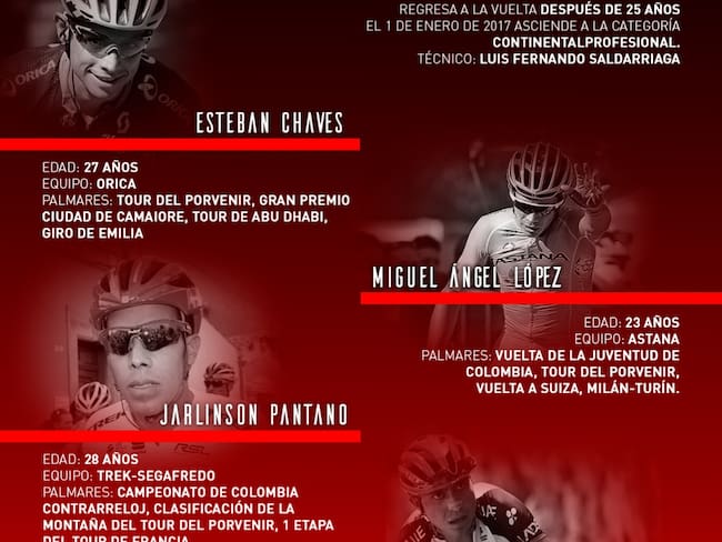 Un equipo y cinco ciclistas colombianos estarán en La Vuelta a España 2017