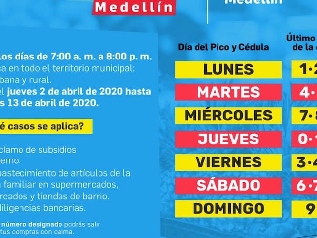 Medellín implementará el pico y cédula para el abastecimiento de alimentos