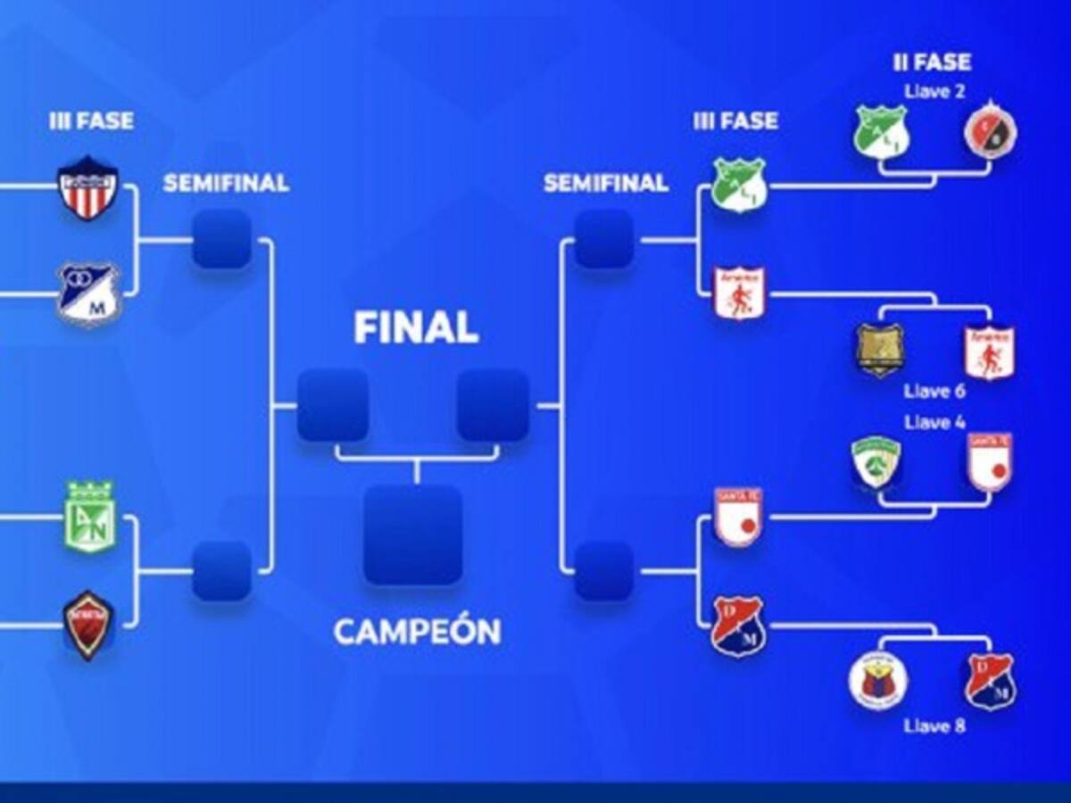 Definidos los cuartos de final de la Copa Águila