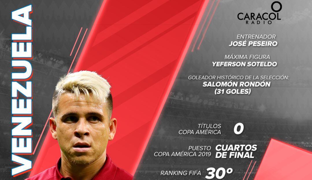 La selección 'vinotinto', que nunca ha ganado una Copa América, busca de la mano del DT portugués José Peseiro una alegría para el país. 