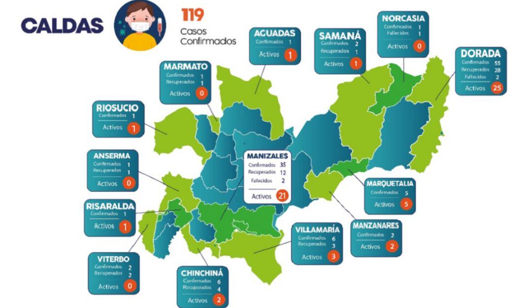 Registro de casos de la DTSC
