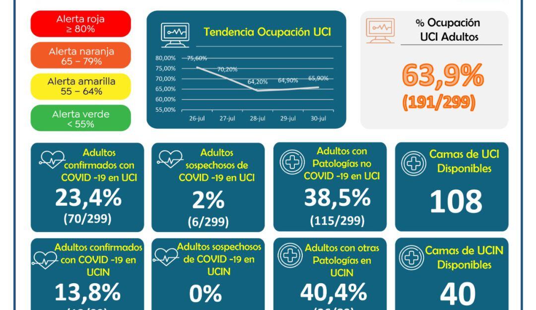 Informe diario de la Territorial de Salud de Caldas.