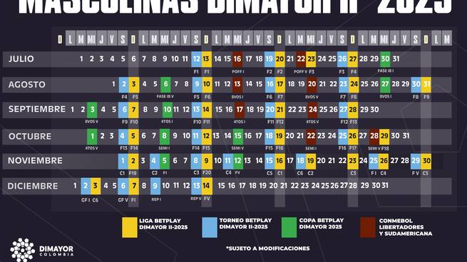 El Pulso del Fútbol, 4 de julio de 2025