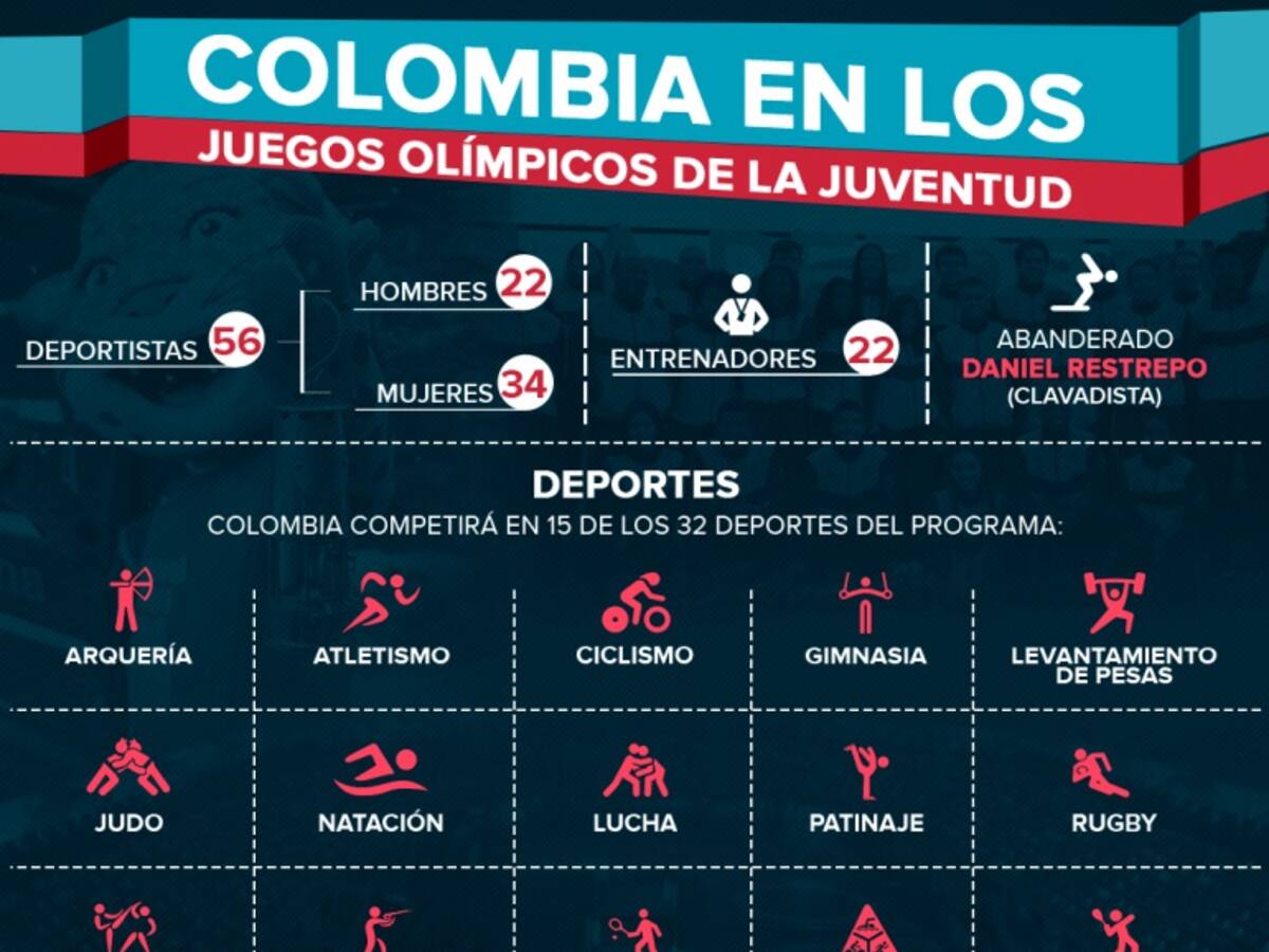 Colombia en los Juegos Olímpicos de la Juventud 2018