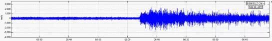 Aumento de amplitud del registro de tremor volcánico continuo