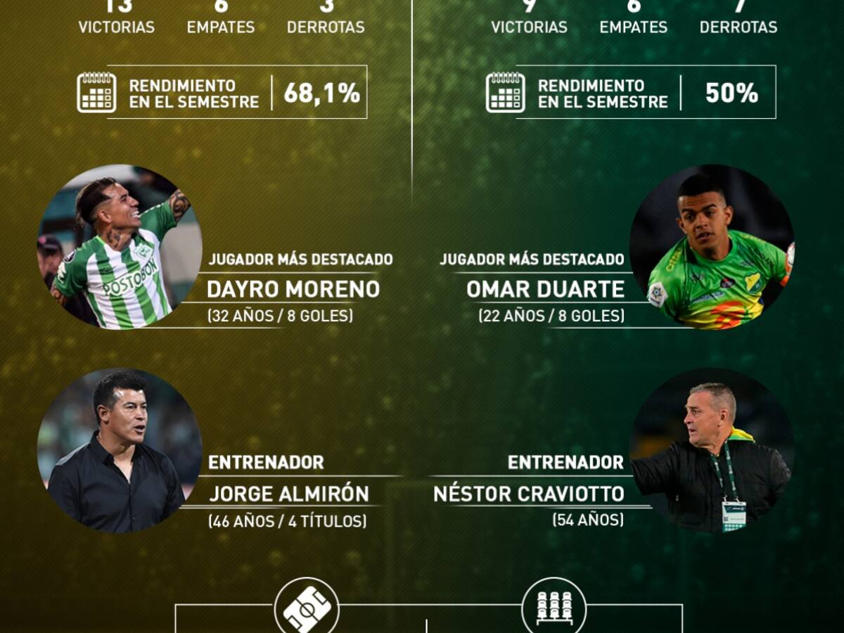 Nacional y Huila definirán el primer finalista de la Liga Águila