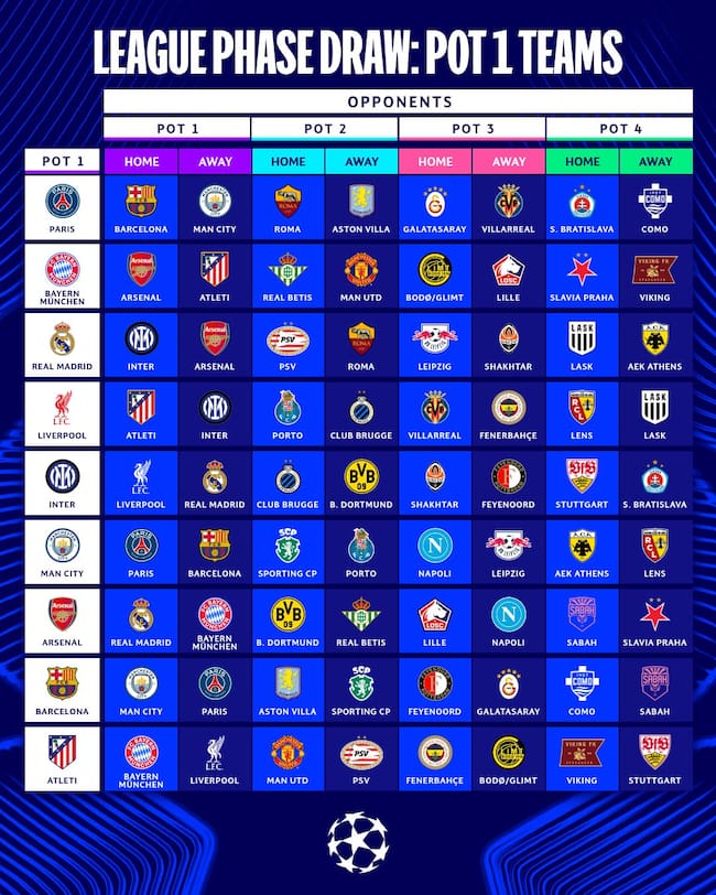 Champions League