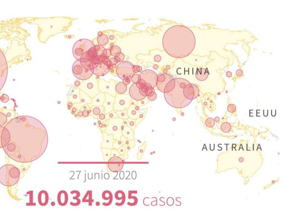 Se registran más de 10 millones de casos de coronavirus en el mundo