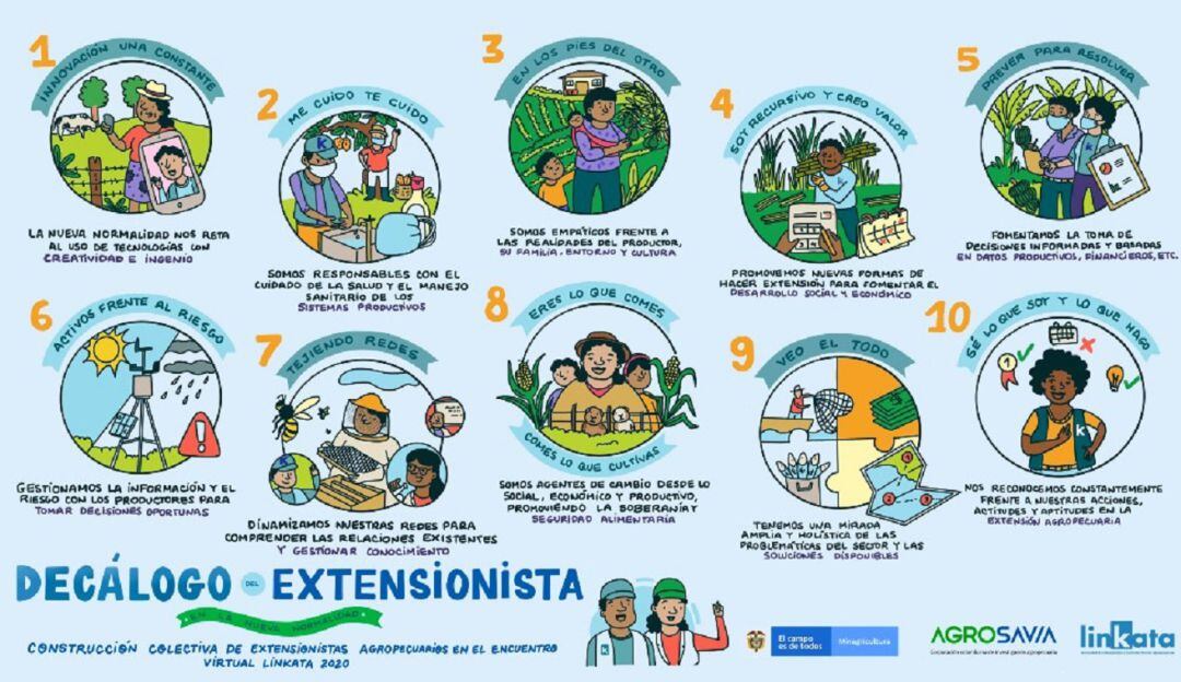 Decalogo de la red de extensionistas.