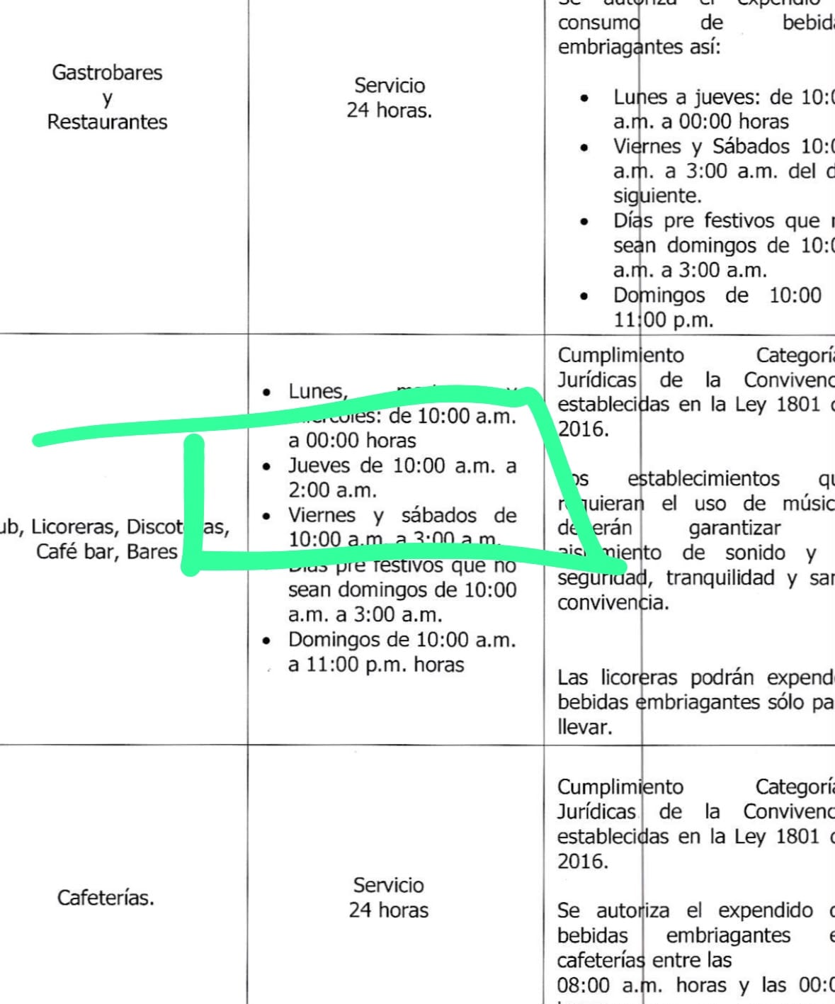 Nuevo decreto de horarios a establecimientos nocturnos en Tunja