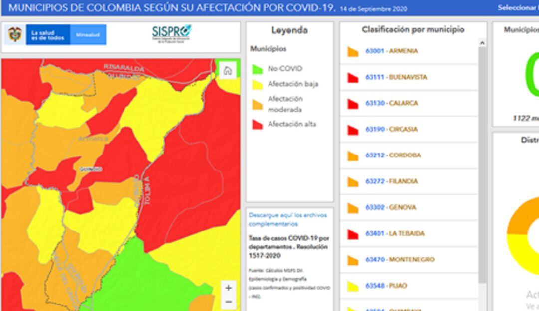 Cuatro de los doce municipios del Quindío tienen alta afectación por COVID-19