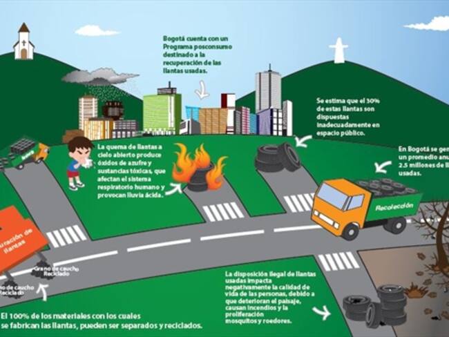 ¿Qué hacer con las llantas usadas en Bogotá?