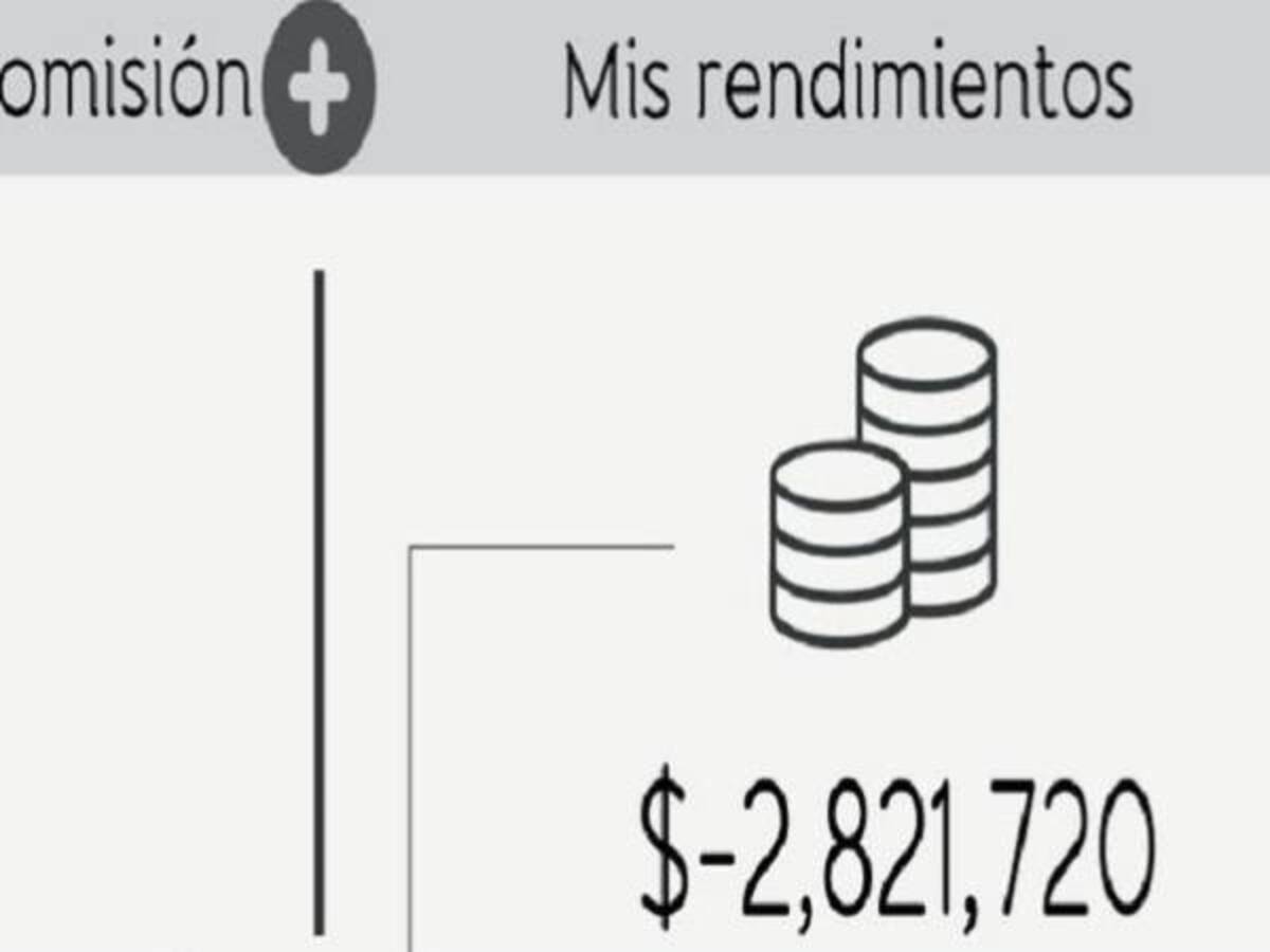 ¿Qué está pasando con los fondos de pensiones? Hay polémica en redes