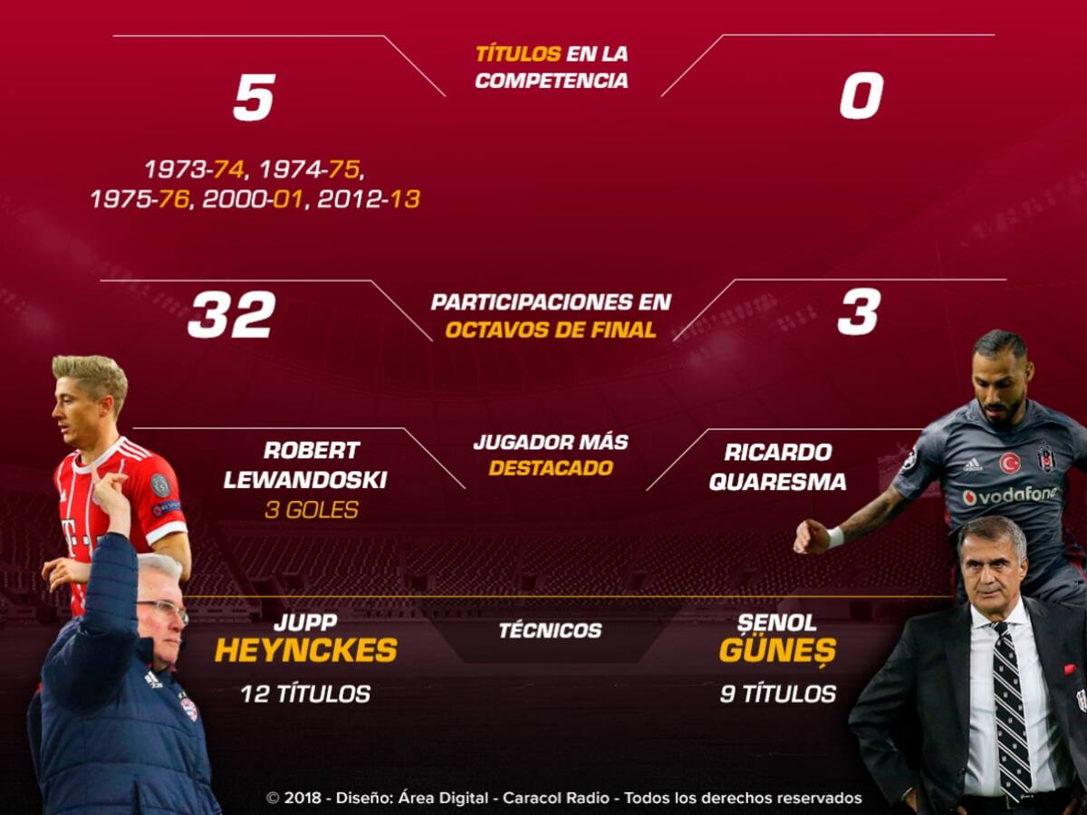 Besiktas reta en Alemania al favorito Bayern Múnich