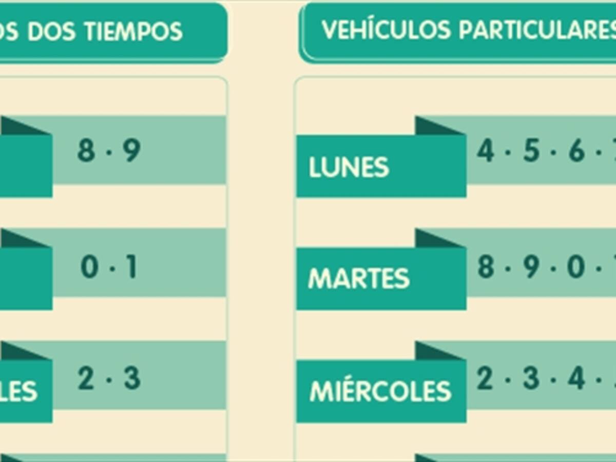 Hoy comienza la rotación semestral del Pico y placa en Medellín