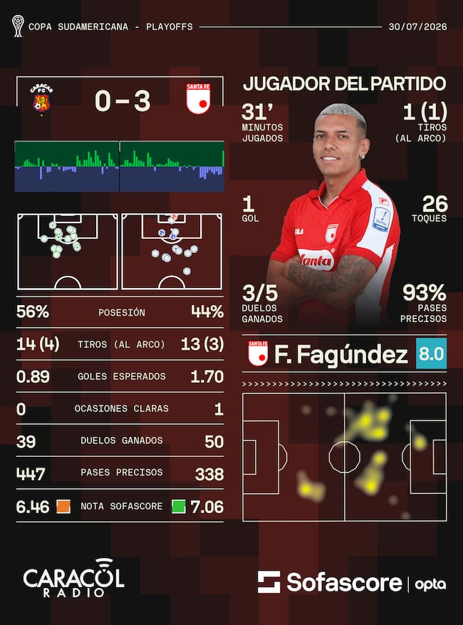 Sofascore