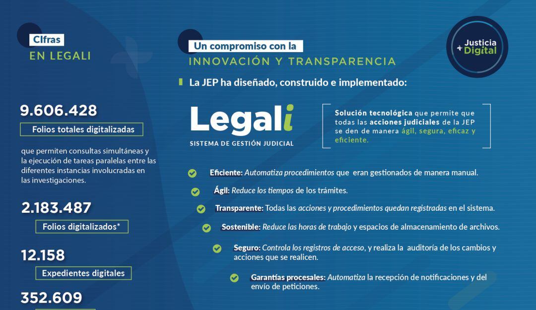 Sistema digital de la JEP