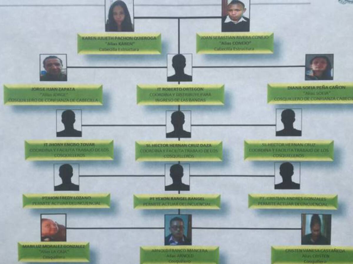 Libres ocho de los 14 implicados en cosquilleos en Transmilenio