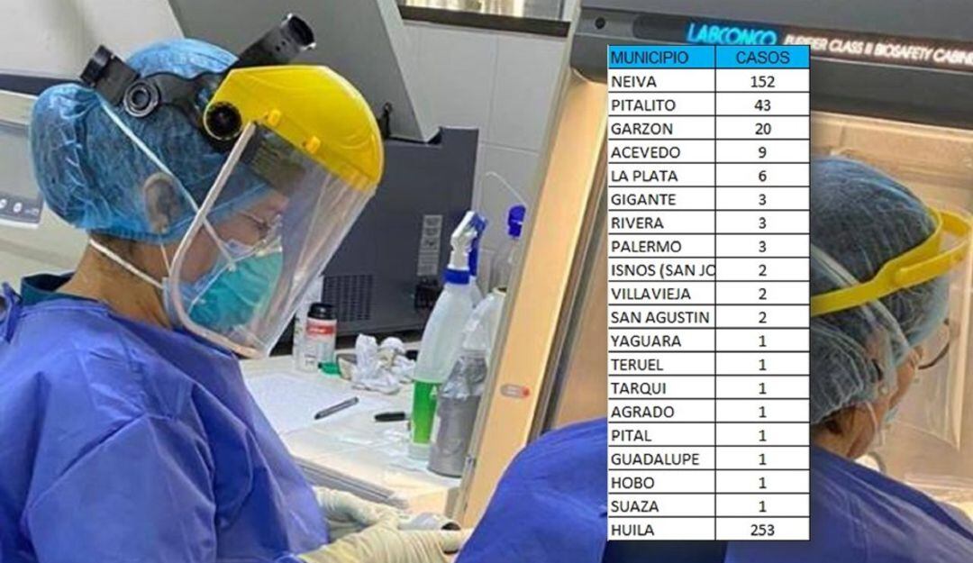 En todos los municipios la vacunación para prevenir efectos graves del virus.