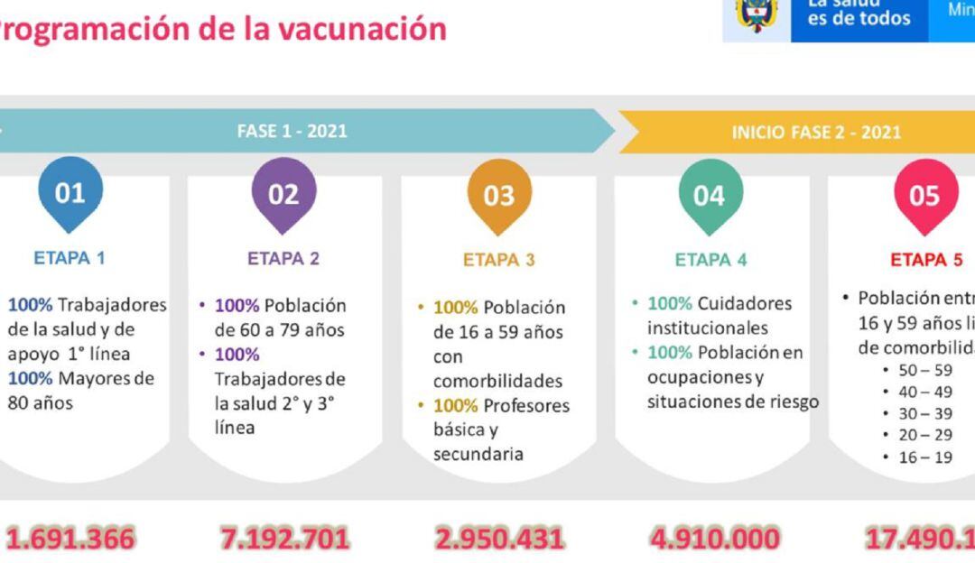 Tabla de Vacunación