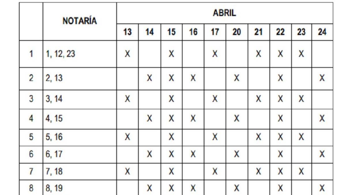 Notarías de turno durante la cuarentena