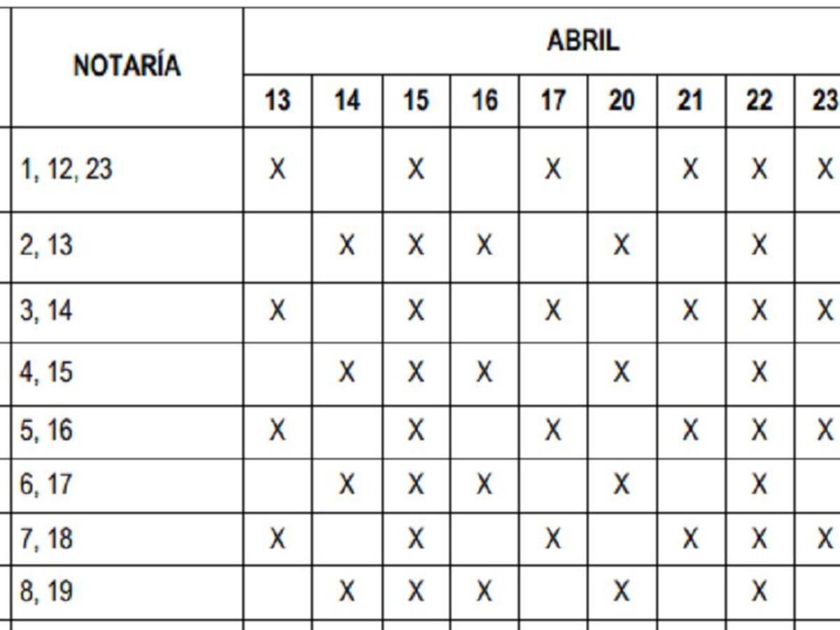 Notarías de turno durante la cuarentena