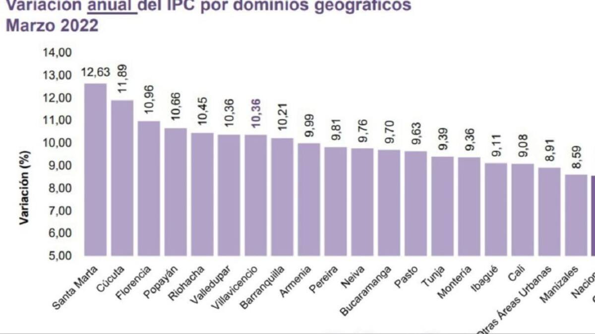 Economistas y el precio de los alimentos