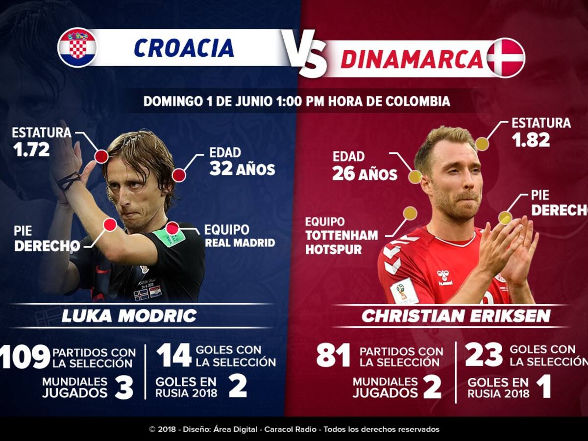 Modric Vs Eriksen: El Nizhni Nóvgorod se llena de talento