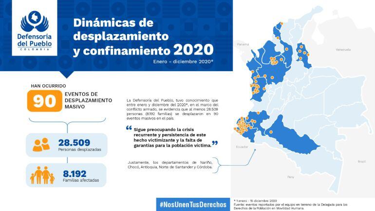 Mapa Desplazamiento y confinamiento