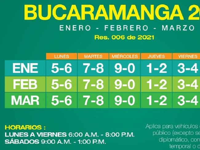 Pico y Placa en Bucaramanga para enero, febrero y marzo