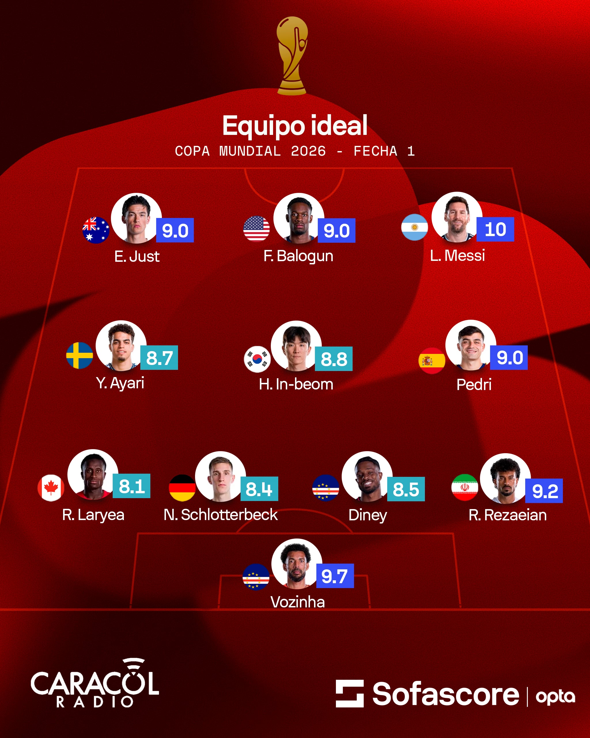 Once ideal primera fecha del Mundial 2026 - Crédito Sofascore
