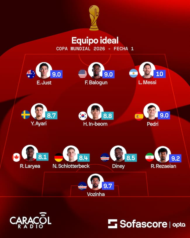 Once ideal primera fecha del Mundial 2026 - Crédito Sofascore