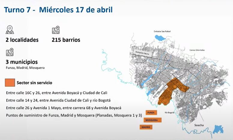 Turno 7 racionamiento de agua