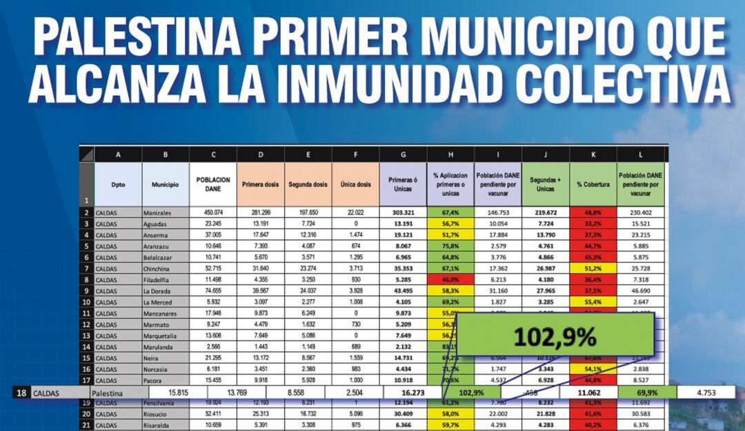 Palestina llegó a la inmunidad colectiva contra la COVID-19
