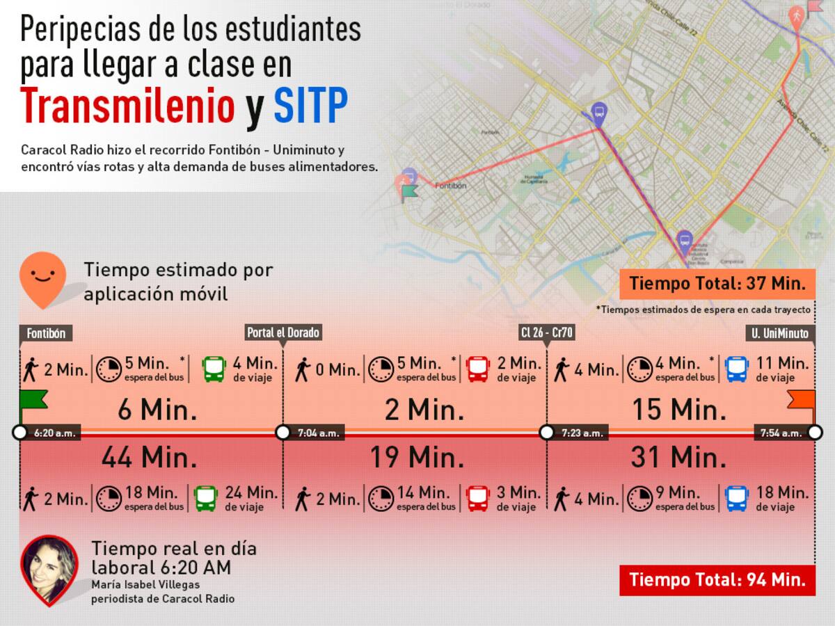 Peripecias de los estudiantes para llegar a clase en Transmilenio y Sitp