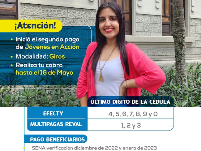 Comenzó el segundo ciclo de pago de Jóvenes en Acción en Ibagué.