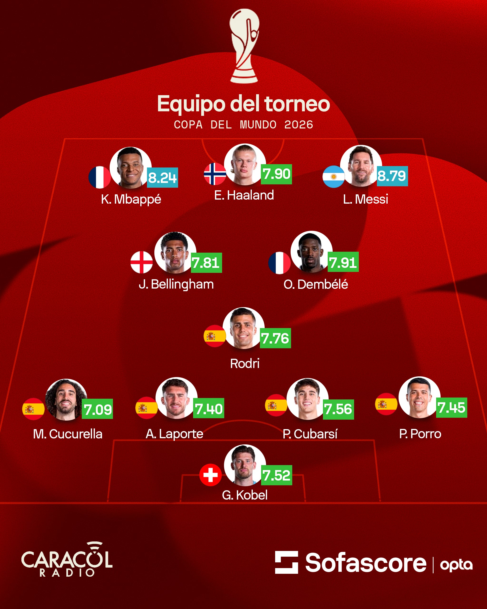 Sofascore