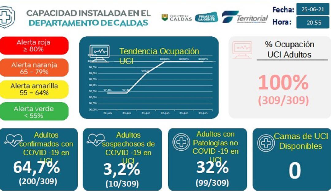 Coronavirus en Caldas